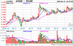img-h16 股价信息